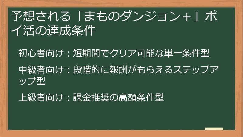 予想される「まものダンジョン＋」ポイ活の達成条件