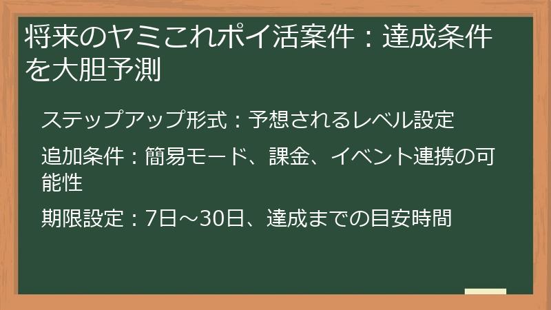 将来のヤミこれポイ活案件：達成条件を大胆予測