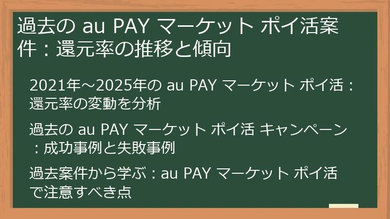 過去の au PAY マーケット ポイ活案件：還元率の推移と傾向