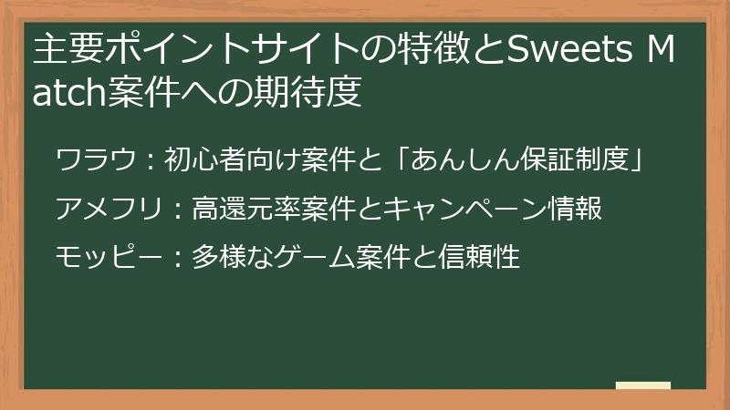 主要ポイントサイトの特徴とSweets Match案件への期待度