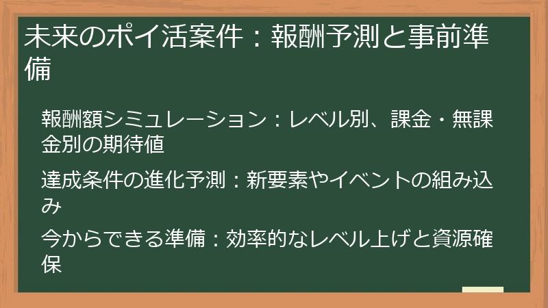 未来のポイ活案件：報酬予測と事前準備