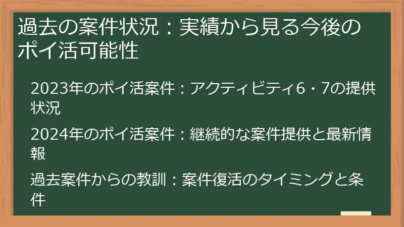 過去の案件状況：実績から見る今後のポイ活可能性