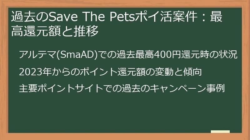 過去のSave The Petsポイ活案件：最高還元額と推移