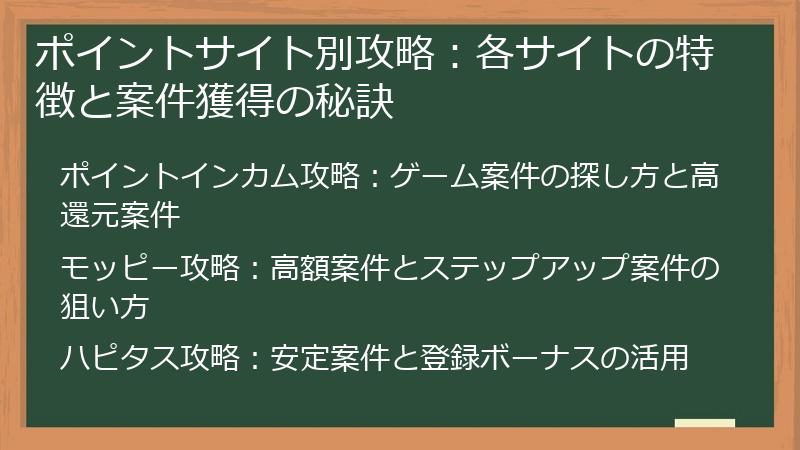 ポイントサイト別攻略：各サイトの特徴と案件獲得の秘訣