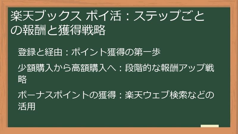 楽天ブックス ポイ活：ステップごとの報酬と獲得戦略