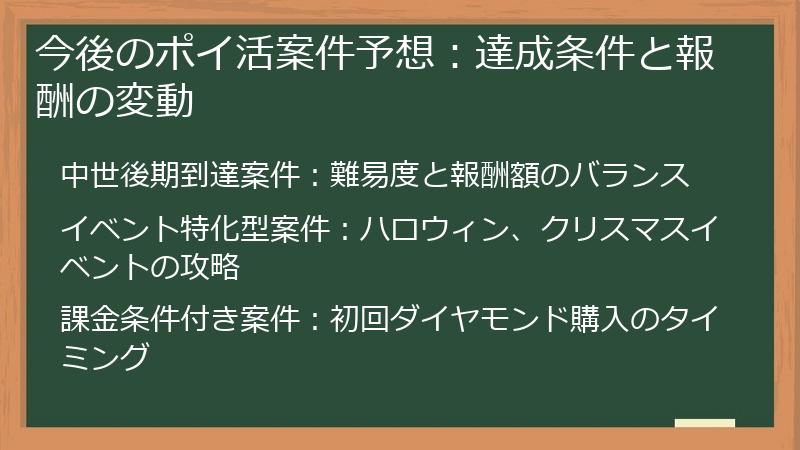 今後のポイ活案件予想：達成条件と報酬の変動