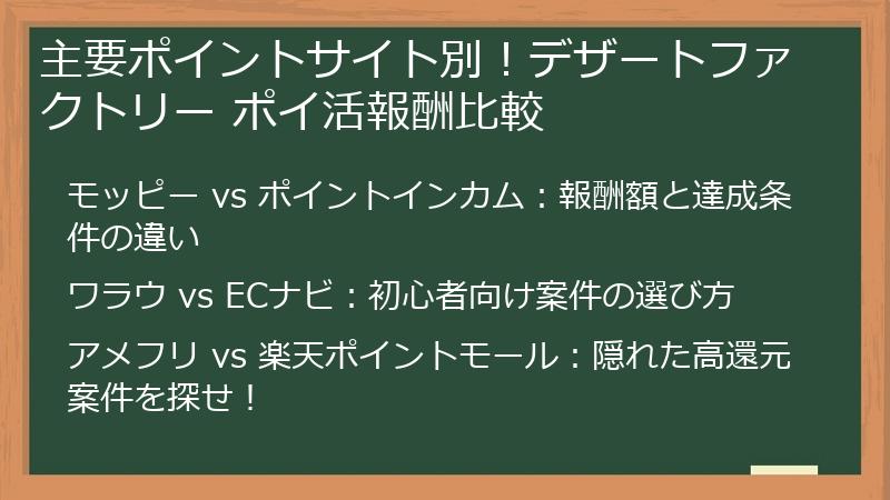 主要ポイントサイト別！デザートファクトリー ポイ活報酬比較