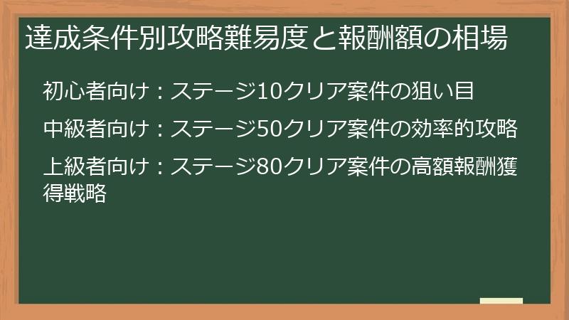 達成条件別攻略難易度と報酬額の相場