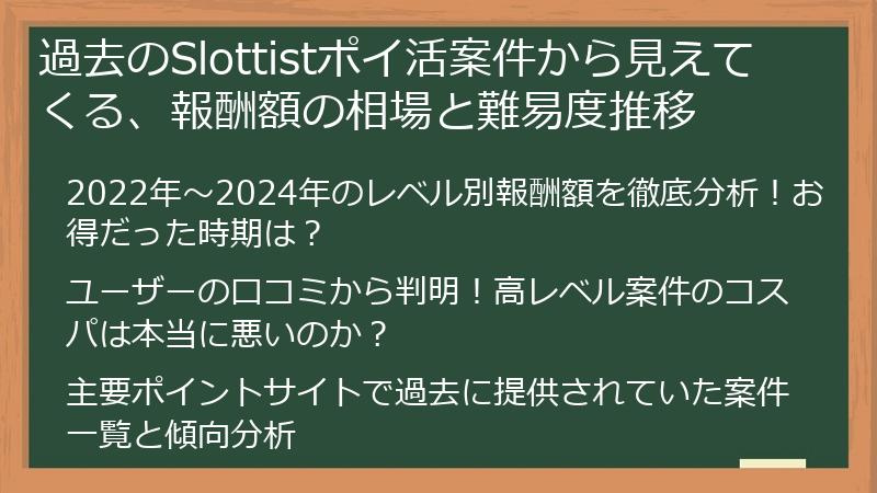 過去のSlottistポイ活案件から見えてくる、報酬額の相場と難易度推移
