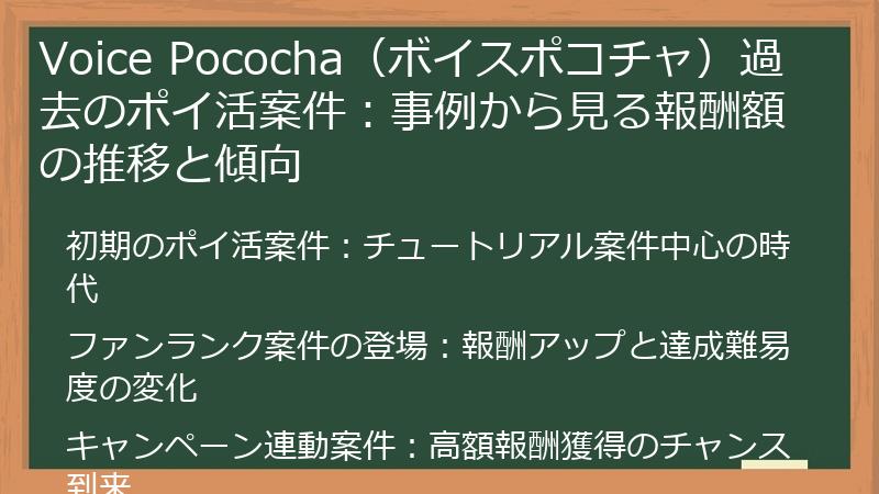 Voice Pococha（ボイスポコチャ）過去のポイ活案件：事例から見る報酬額の推移と傾向