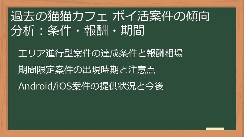 過去の猫猫カフェ ポイ活案件の傾向分析：条件・報酬・期間
