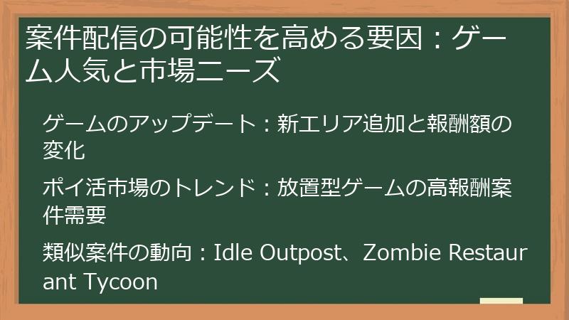 案件配信の可能性を高める要因:ゲーム人気と市場ニーズ