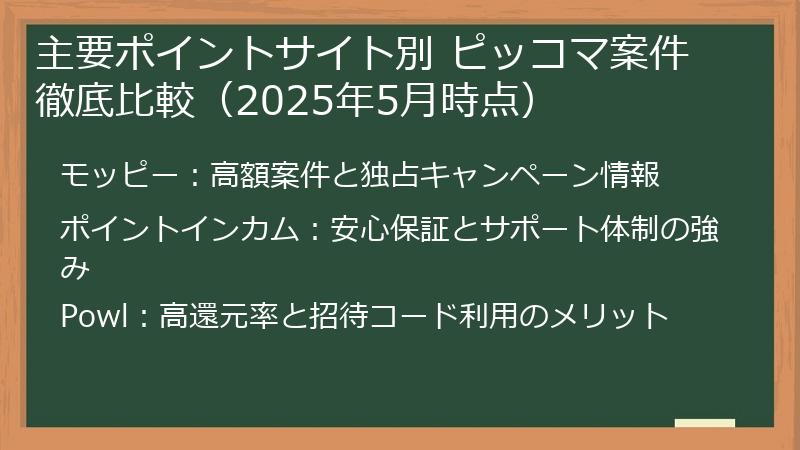 主要ポイントサイト別 ピッコマ案件徹底比較（2025年5月時点）