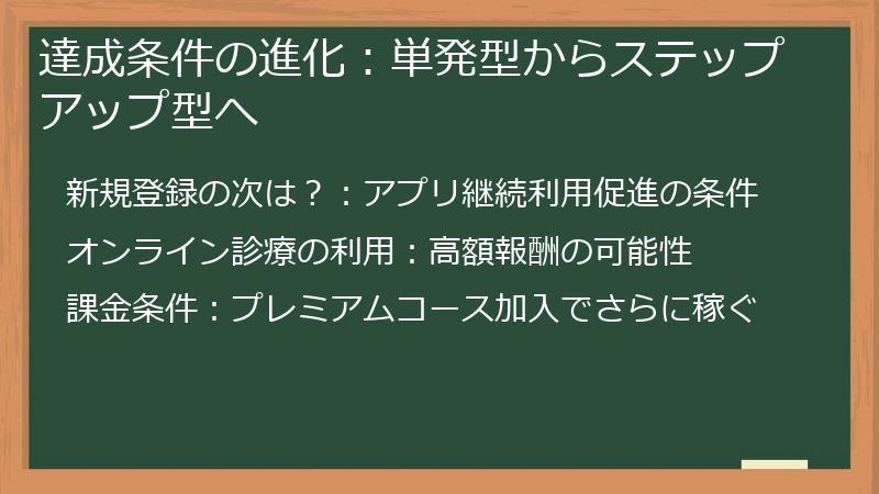 達成条件の進化：単発型からステップアップ型へ