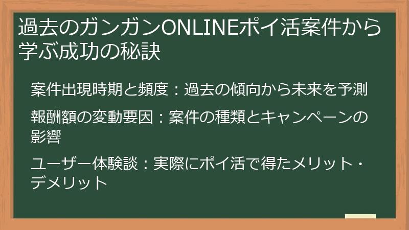 過去のガンガンONLINEポイ活案件から学ぶ成功の秘訣