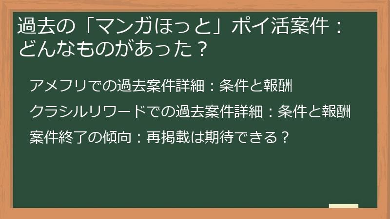 過去の「マンガほっと」ポイ活案件：どんなものがあった？