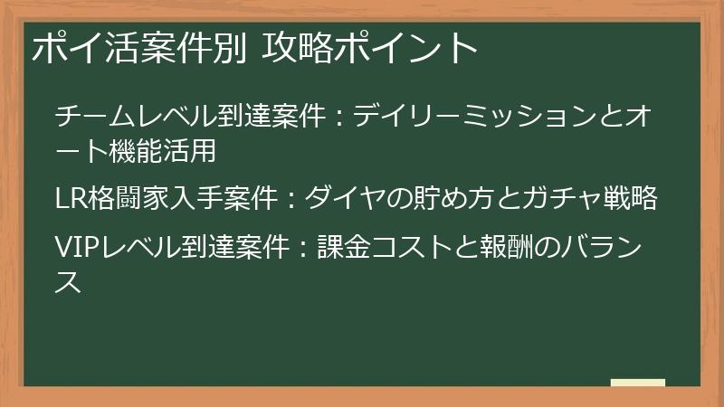 ポイ活案件別 攻略ポイント
