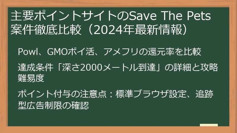 主要ポイントサイトのSave The Pets案件徹底比較（2024年最新情報）