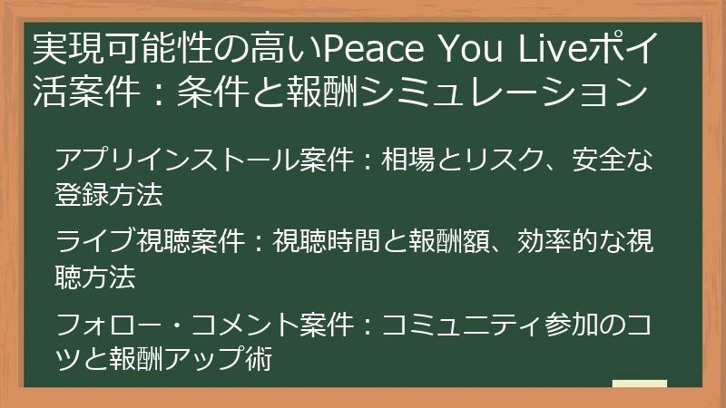 実現可能性の高いPeace You Liveポイ活案件：条件と報酬シミュレーション