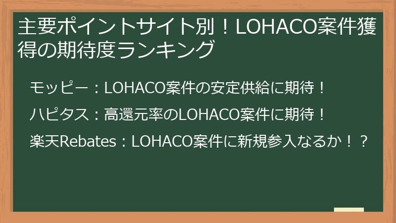 主要ポイントサイト別！LOHACO案件獲得の期待度ランキング