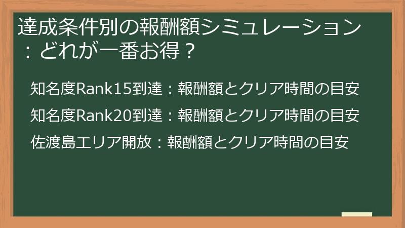達成条件別の報酬額シミュレーション：どれが一番お得？