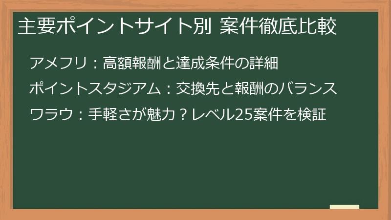 主要ポイントサイト別 案件徹底比較