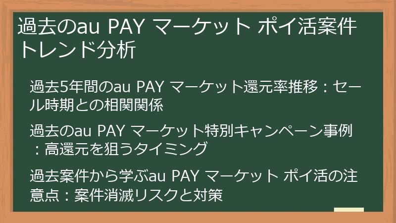 過去のau PAY マーケット ポイ活案件トレンド分析