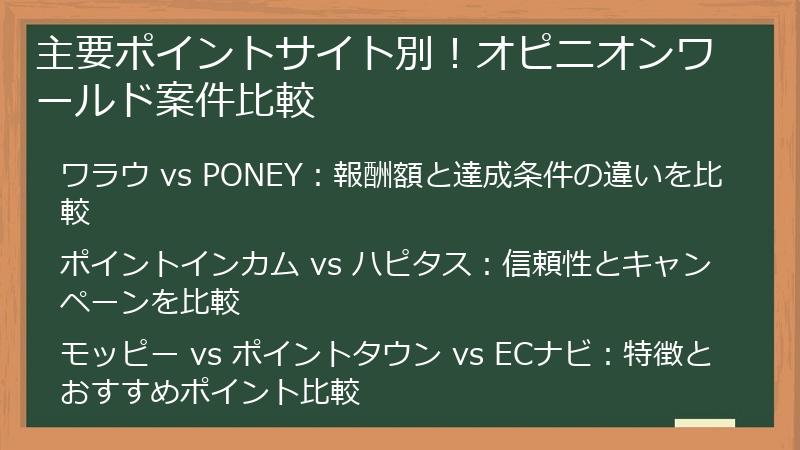 主要ポイントサイト別！オピニオンワールド案件比較