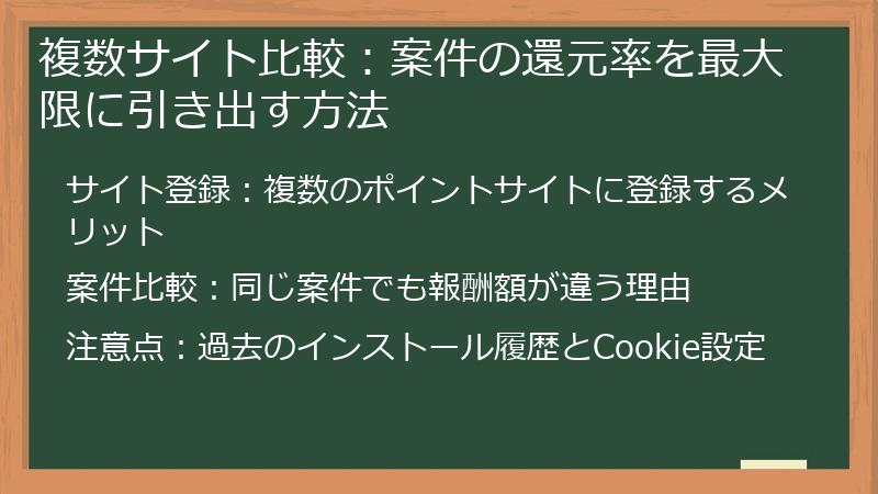 複数サイト比較：案件の還元率を最大限に引き出す方法