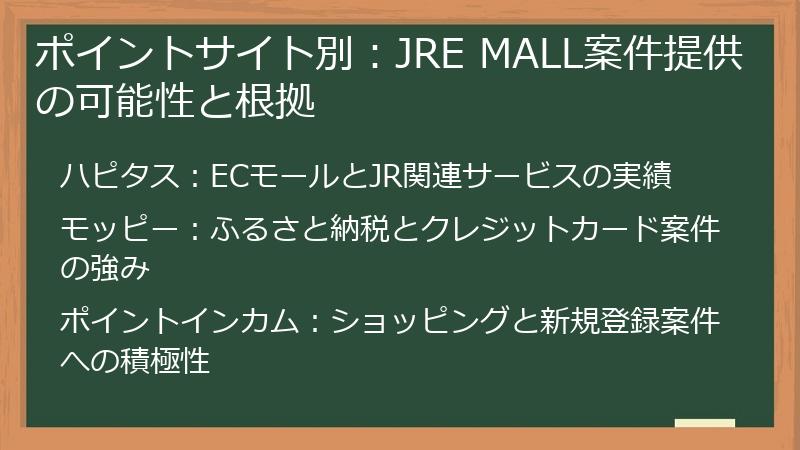 ポイントサイト別：JRE MALL案件提供の可能性と根拠