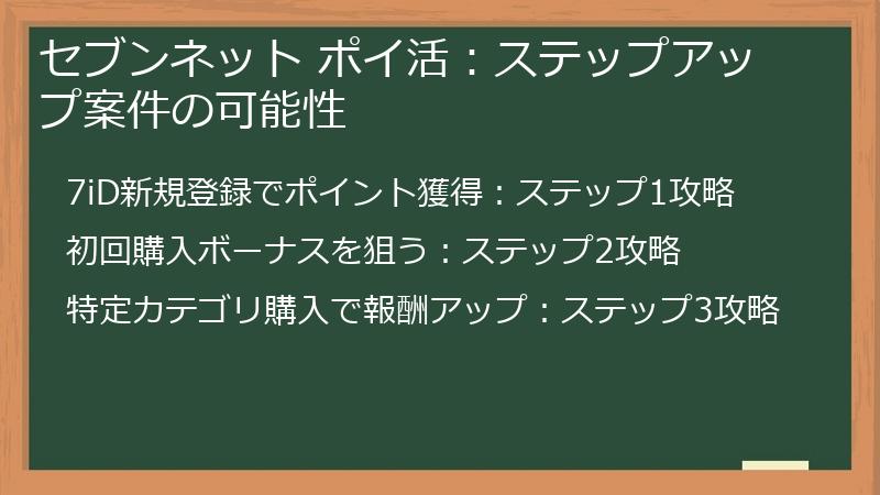 セブンネット ポイ活：ステップアップ案件の可能性