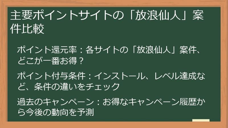 主要ポイントサイトの「放浪仙人」案件比較