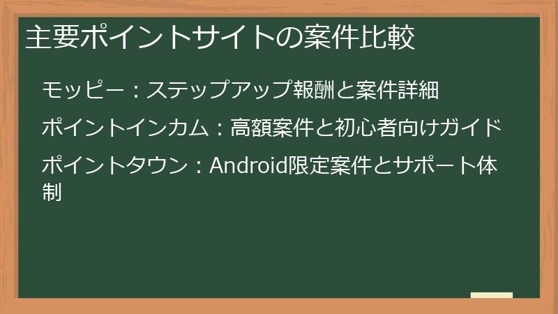 主要ポイントサイトの案件比較