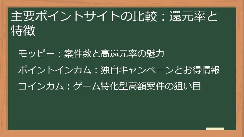 主要ポイントサイトの比較：還元率と特徴