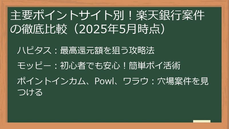 主要ポイントサイト別！楽天銀行案件の徹底比較（2025年5月時点）