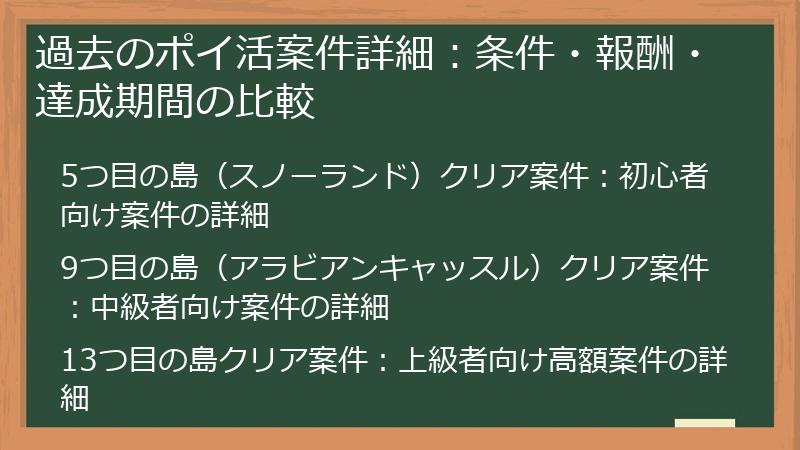 過去のポイ活案件詳細：条件・報酬・達成期間の比較