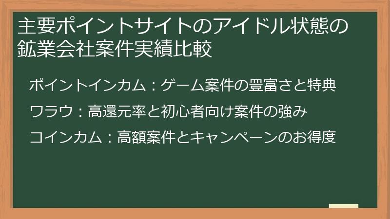 主要ポイントサイトのアイドル状態の鉱業会社案件実績比較