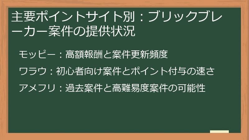 主要ポイントサイト別：ブリックブレーカー案件の提供状況