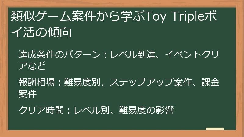 類似ゲーム案件から学ぶToy Tripleポイ活の傾向