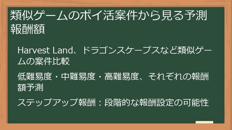 類似ゲームのポイ活案件から見る予測報酬額