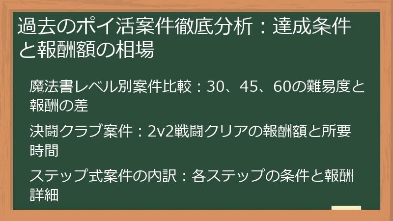 過去のポイ活案件徹底分析：達成条件と報酬額の相場