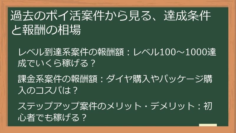 過去のポイ活案件から見る、達成条件と報酬の相場