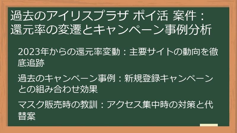 過去のアイリスプラザ ポイ活 案件：還元率の変遷とキャンペーン事例分析