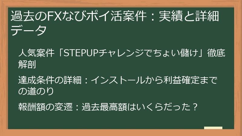 過去のFXなびポイ活案件：実績と詳細データ