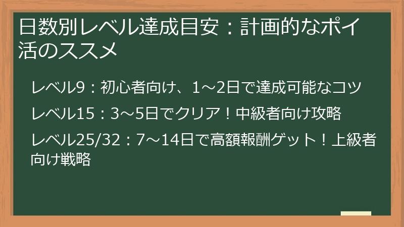 日数別レベル達成目安：計画的なポイ活のススメ
