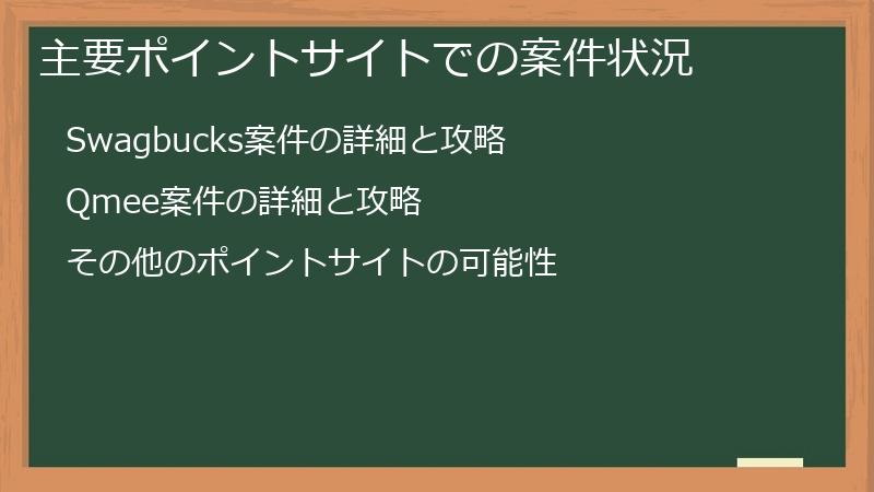 主要ポイントサイトでの案件状況