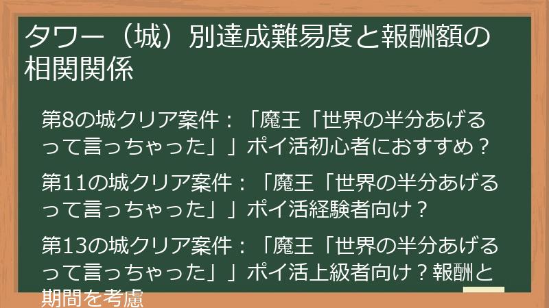 タワー（城）別達成難易度と報酬額の相関関係