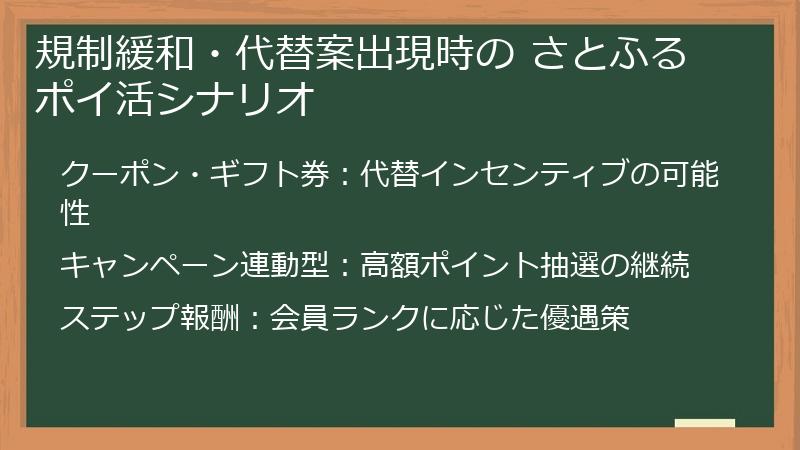 規制緩和・代替案出現時の さとふる ポイ活シナリオ