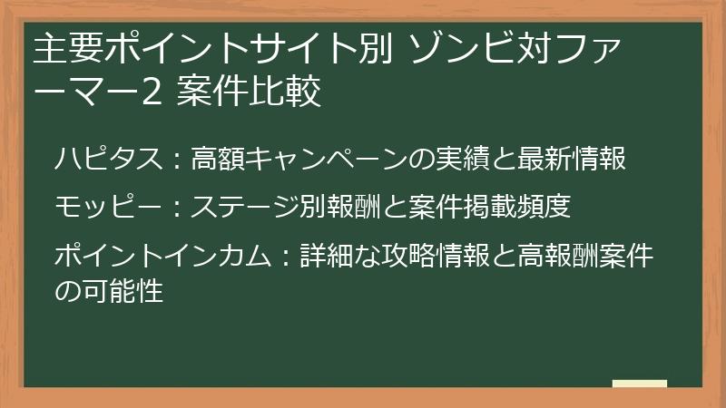 主要ポイントサイト別 ゾンビ対ファーマー2 案件比較
