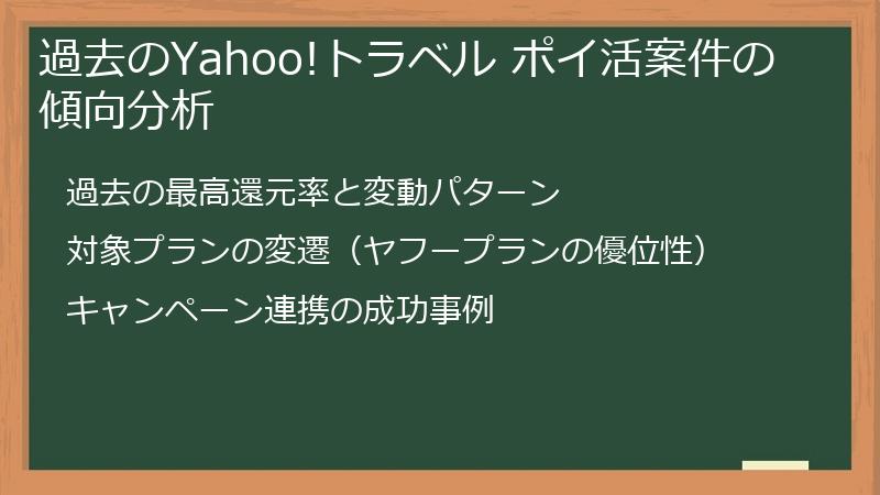 過去のYahoo!トラベル ポイ活案件の傾向分析